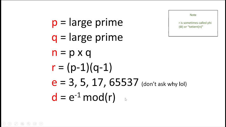 How to Encrypt with RSA (but easy)