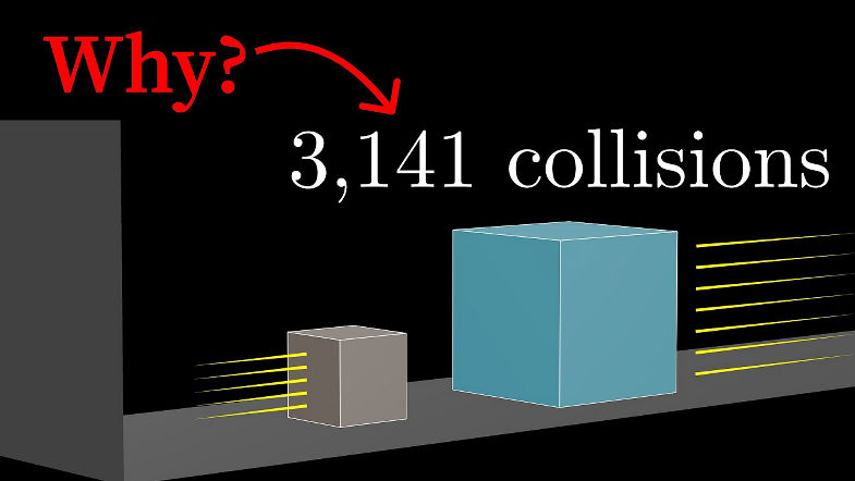 Why colliding blocks compute pi